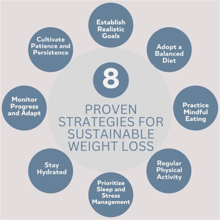 A Beginner's Weight Loss Guide: Tips & Strategies for Success