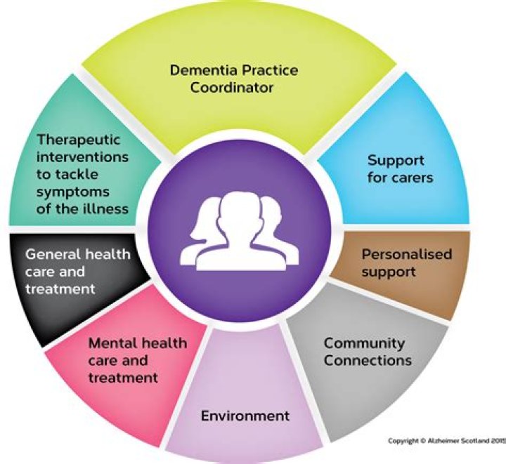 advice for Activity coordinator | Dementia Support Forum