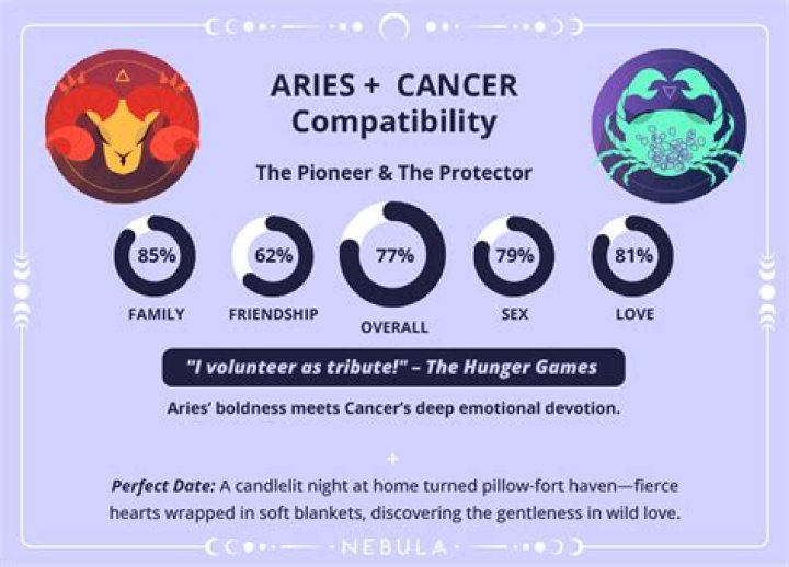Aries and Cancer Compatibility: The Ultimate Guide