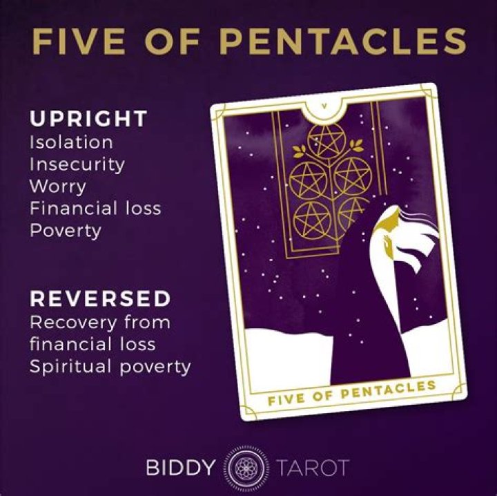 Five of Pentacles Tarot Card Meaning