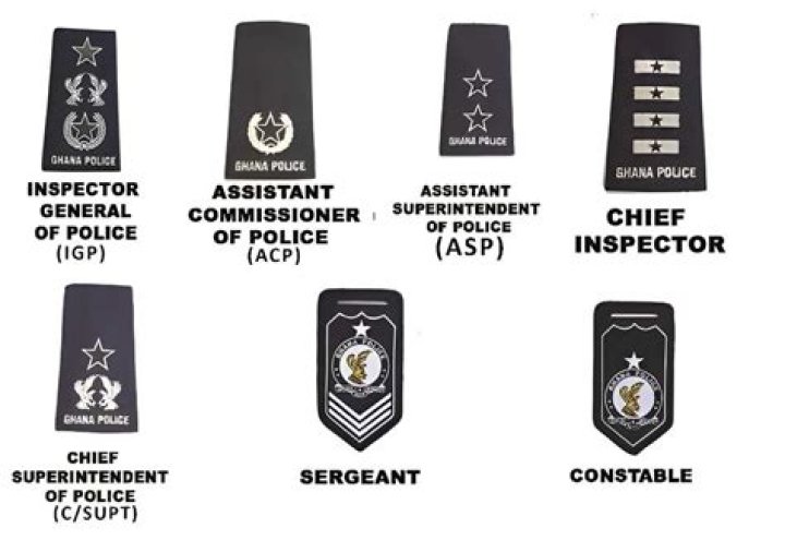Ghana Police Service Ranks