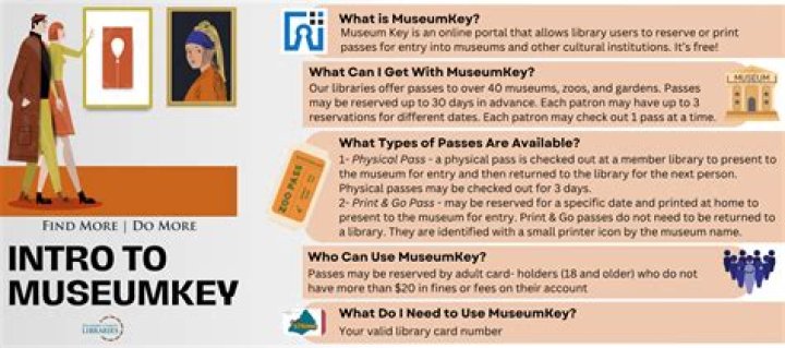 Libraries Offer Free Passes and Discounts to Zoos, Museums and more!