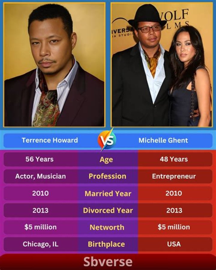 Michelle Ghent The Tumultuous Saga of Michelle Ghent and Terrence Howard