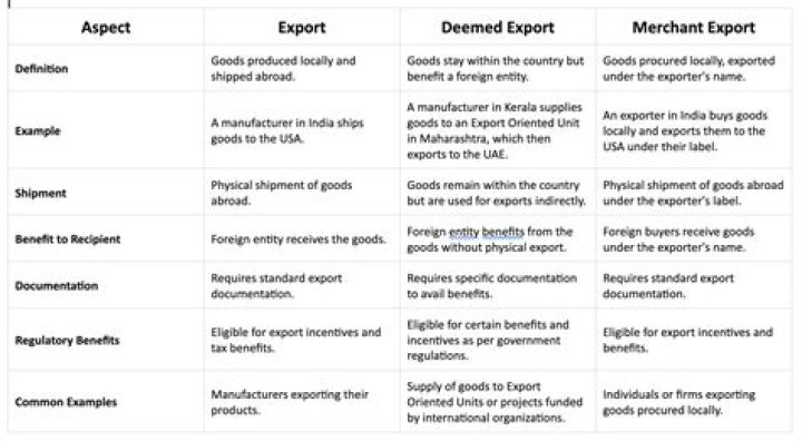 No POA and deemed has capacity (but doesn’t)