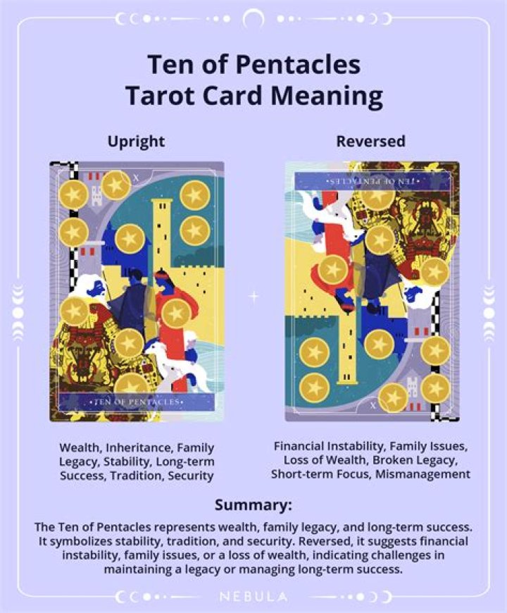Ten of Pentacles Tarot Card Meaning