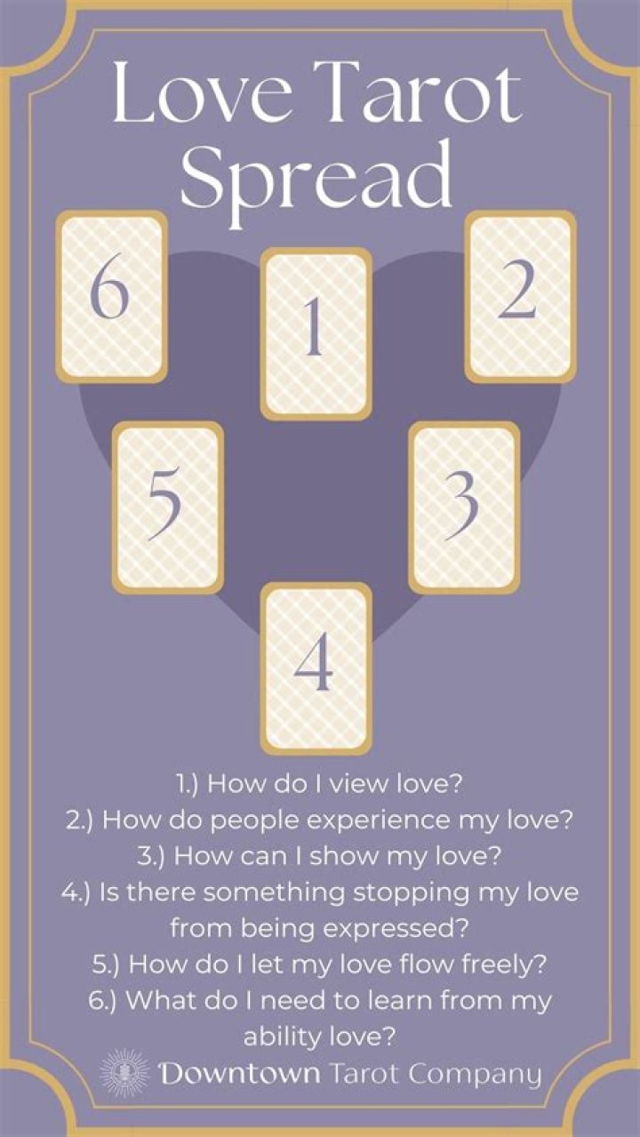 The Ultimate Guide to getting a Love Tarot Reading for Beginners