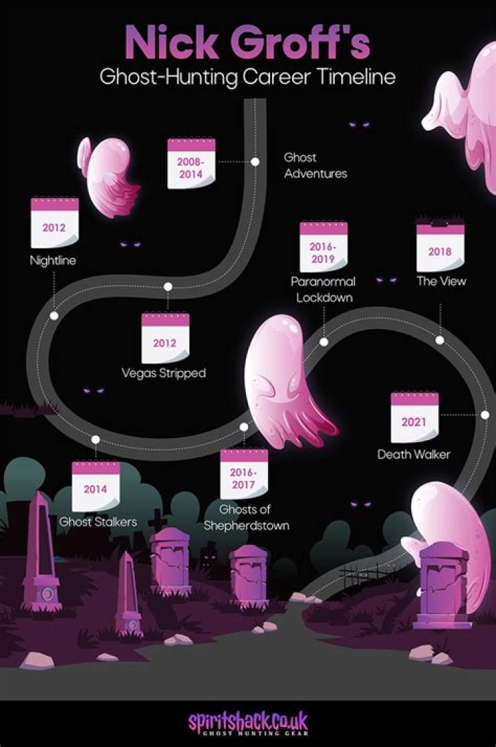 This is Why Nick Left Ghost Adventures