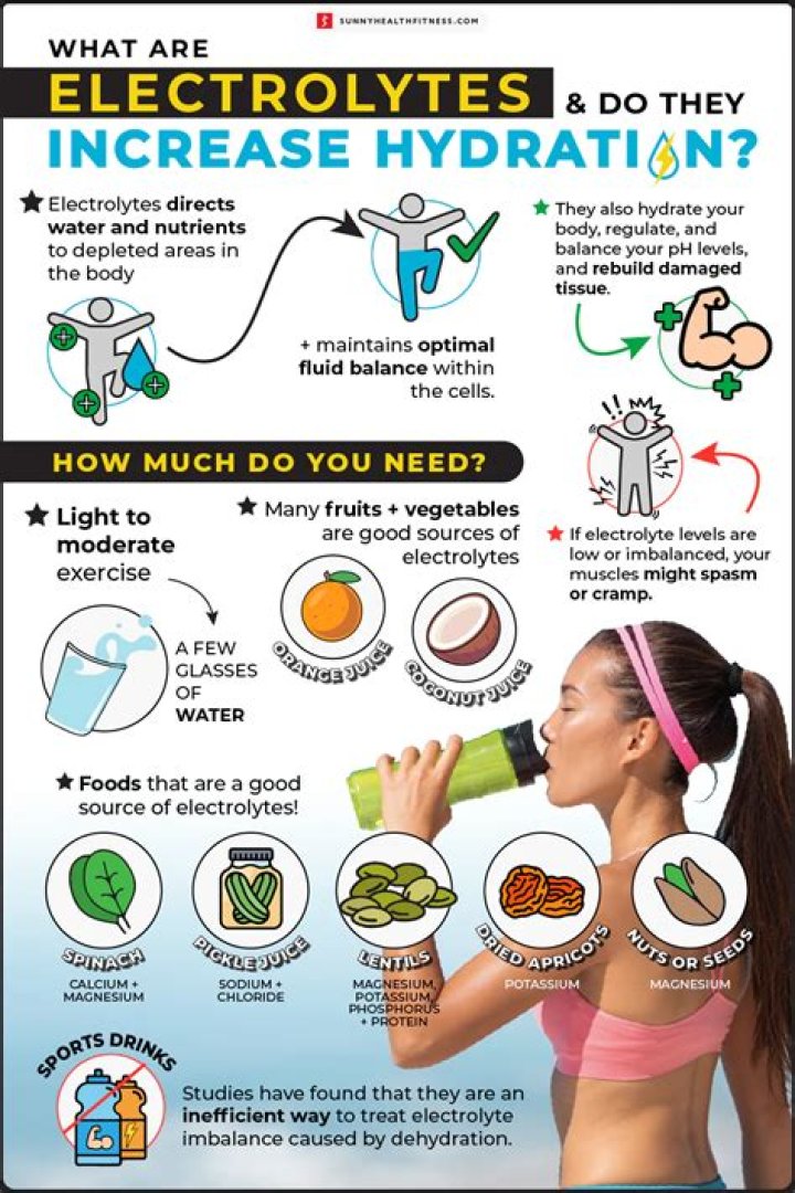 Top Health Benefits of Electrolyte Water