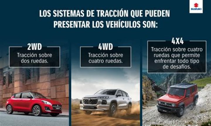 Tracción en las cuatro ruedas y tracción total: AWD vs. 4WD