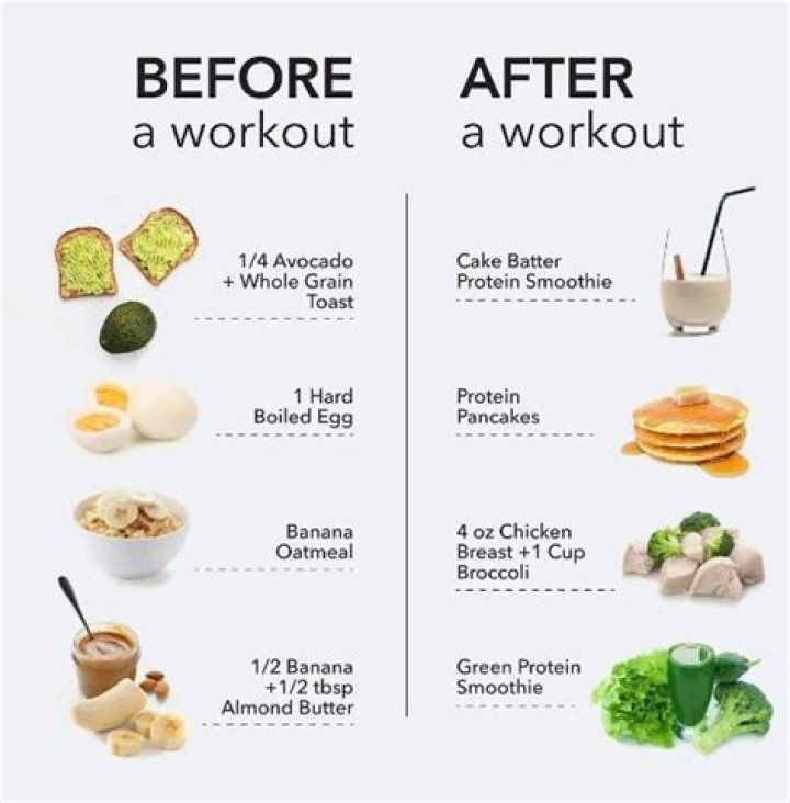 Work Out Before or After Breakfast: What to Eat